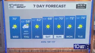 10 Weather: Wednesday forecast; Feb. 4, 2026