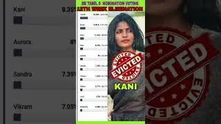 12th Week Elimination | Nomination List | Bigg boss Tamil Season 9 #biggboss #biggbosstamil #bb9 #bb