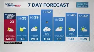 13Weather morning forecast | Monday, Dec. 15, 2025