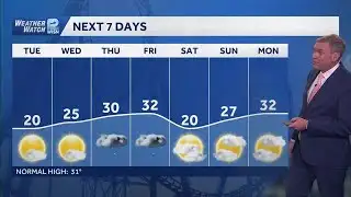 2/2 Evening forecast: Warmer weather than last week in SE Wisconsin