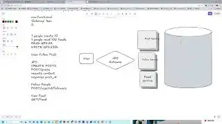 2025年4月26日-System Design Mock Interview: News Feed