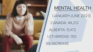 211 day highlights need for service in Canada | Bridge City News