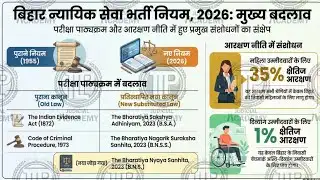 33rd BJS Big Update || BNS, 2023 Added || 35%  Women Reservation Horizontal ||