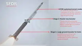 400 km Range Gandiv BVRAAM technology SFDR Matured