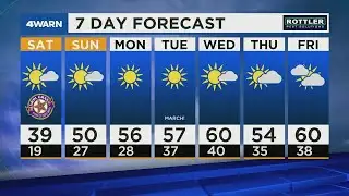 4Warn Forecast: A Chilly Night
