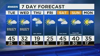 4Warn Forecast: Not as cold but a Wind Chill