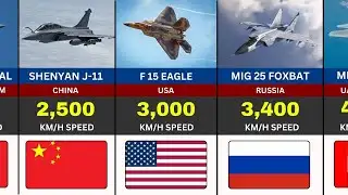 50 Fastest Fighter Jets In The world 2026.