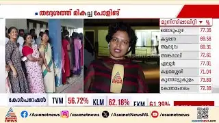 ആർക്ക് അനുകൂലമാകും ആലപ്പുഴ?; വിധി എഴുതി ജനം, പോളിംഗ് 73.58% | Local body election | Alappuzha