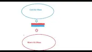 8th grade science news cast