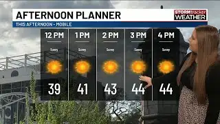 A cold end to the weekend, warmer temperatures next week