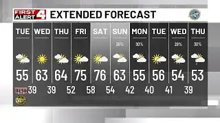 A Cool and Breezy Morning Before A Warming Trend Ahead