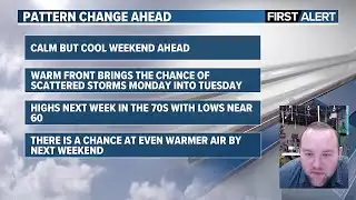 A cool/calm first weekend of September, with warming temperatures next week