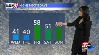 A cool down behind the rain this evening