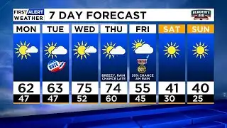 A few more warm days until a big temperature drop