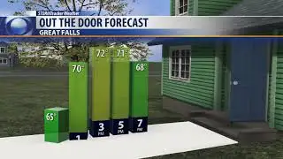 A few showers around this afternoon