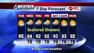 A Few Showers on the Horizon