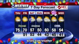 A Few Showers This Morning