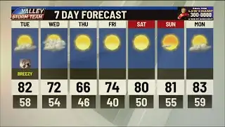 A full look at the 7 day forecast with Bryan Hale