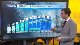 A sunny, but cold Tuesday