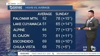 ABC10 Pinpoint Weather with Gabe Salazar: Gradual cooling trend ahead