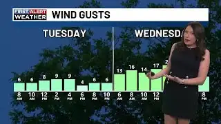 Above average high temperatures this week!