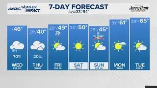 Above freezing Wednesday, warmer air keeps rain over snow in Charlotte