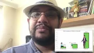 Admitting to using bribery in Kuwait- A journalist Mohamed Asad