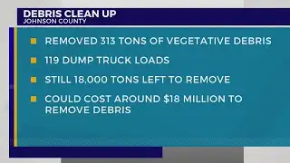 After Helene: Johnson County slowly making progress