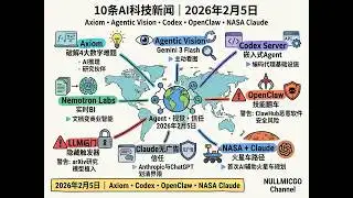 AI 新闻 2 月 5 日：Axiom 破数学难题、Agentic 视觉、OpenClaw 安全危机、NASA 用 Claud