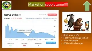आज बजार किन घट्यो? Alert RSI level is above 70(supply zone)!!|Nepse news today||Technical analysis|