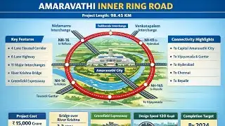 Amaravathi inner ring road latest developments
