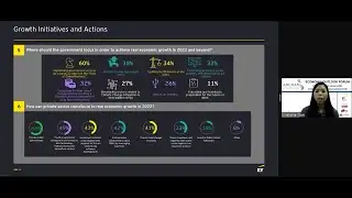 AMCHAM Members Optimistic On Economic Growth