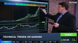 Analyzing SNDK Stunning Rally & Technicals Supporting Bulls