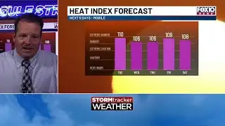 Another extremely hot day with heat advisory