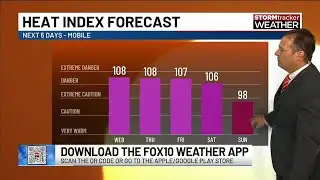 Another heat advisory for Wednesday