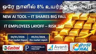 ANTHROPIC AI EFFECT - IT SHARES CRASHED, GOLD & SILVER RALLY, CASTROL, HAL, AVANTI FEEDS