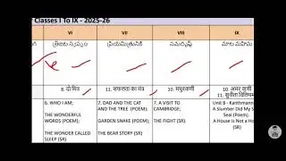 AP FA-4 Exam Time Table & Syllabus 2025-26 | 6th to 9th Class Exam Pattern | Full Details 