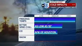 Arctic front is here, Winter Weather Advisories begin Sunday evening