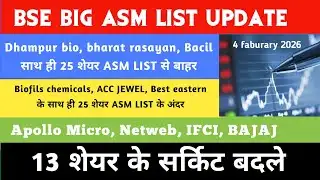Asm list update 💥 Bharat rasayan 💥 Dhampur 💥 DCX SYSTEM 💥Groww💥Zen tech💥BSE💥 Data pattern💥Zinka💥GRSE