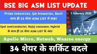 Asm list update 💥 Gm breweries 💥Spel semi 💥 DCX SYSTEM 💥Groww💥Zen tech💥BSE💥 Data pattern💥Zinka💥GRSE