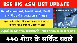 Asm list update 🔥 Ola electric 🔥 Meesho 🔥DCX SYSTEM 🔥Groww💥Zen tech💥BSE💥 Data pattern💥Zinka💥GRSE
