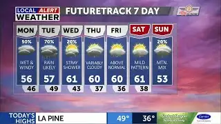 Atmospheric River impacting the Pacific Northwest this week