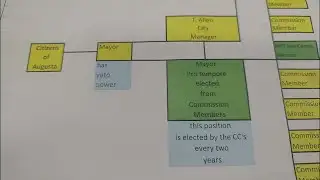 Augusta charter committee proposes first major changes for city government