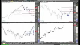 Ausschau halten nach dem Nasdaq-Rücksetzer mit Rüdiger Born
