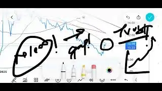 bcg share latest news | Co. ने बड़ा step लिया | stock में क्या होने वाला है ? 