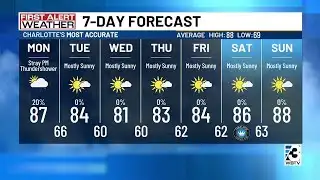 Below-average temperatures and mostly sunny skies on the way this week