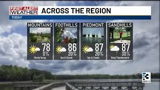 Below-average temps make for cooler week