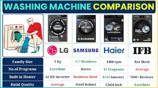 Best Front Load Washing Machine 2025 🧺 LG vs Samsung vs IFB vs Haier