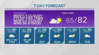 Big Cool Down on the Way After Unseasonably Warm Temperatures | Central Texas Forecast