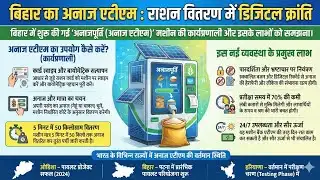 Bihar Grain ATM Explained 🚨 | Digital Ration Distribution Revolution in India 🇮🇳